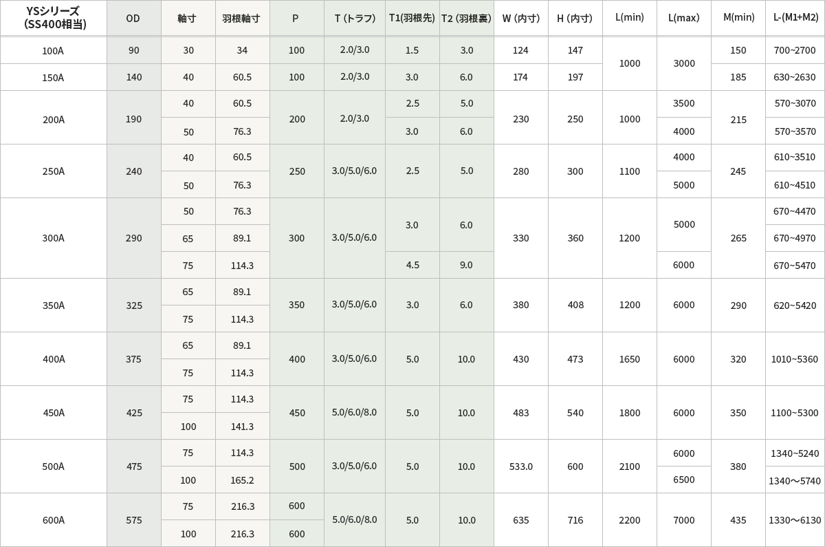 YSシリーズ (SS400相当)のサイズ表