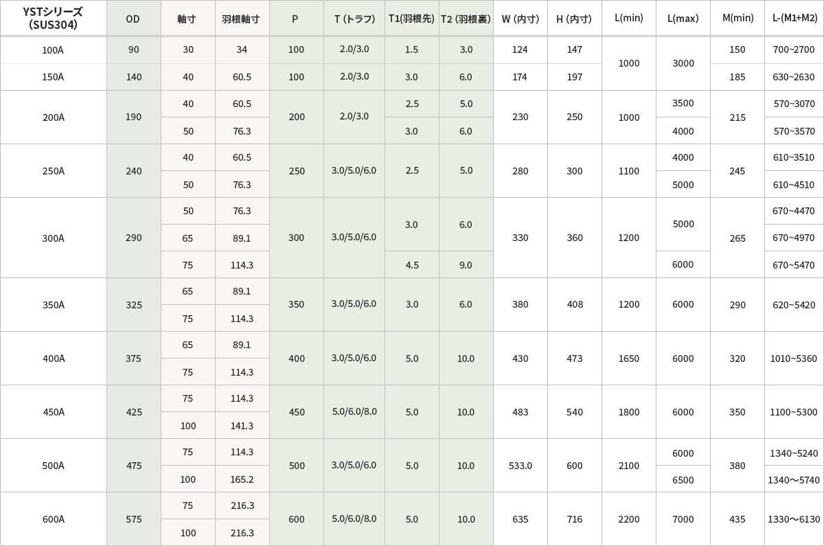 YSTシリーズ(SUS304)のサイズ表