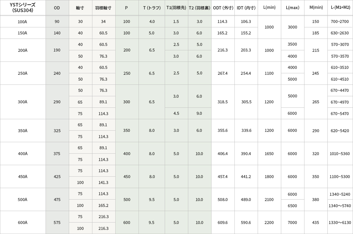 YSTシリーズ(SUS304)のサイズ表